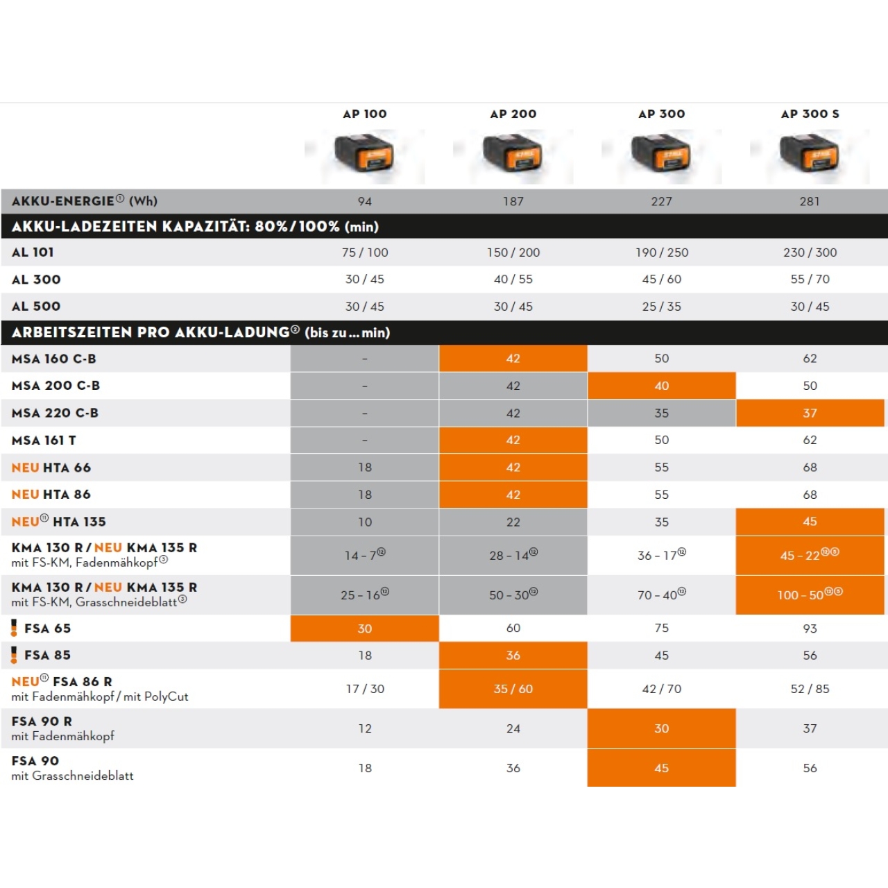 20023-1_Stihl_48504305700
