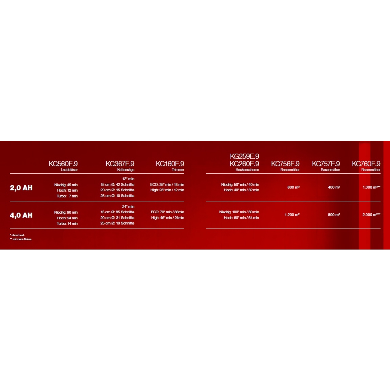 Akku 60 V 2,0 Ah Lithium /Ionen KA3000