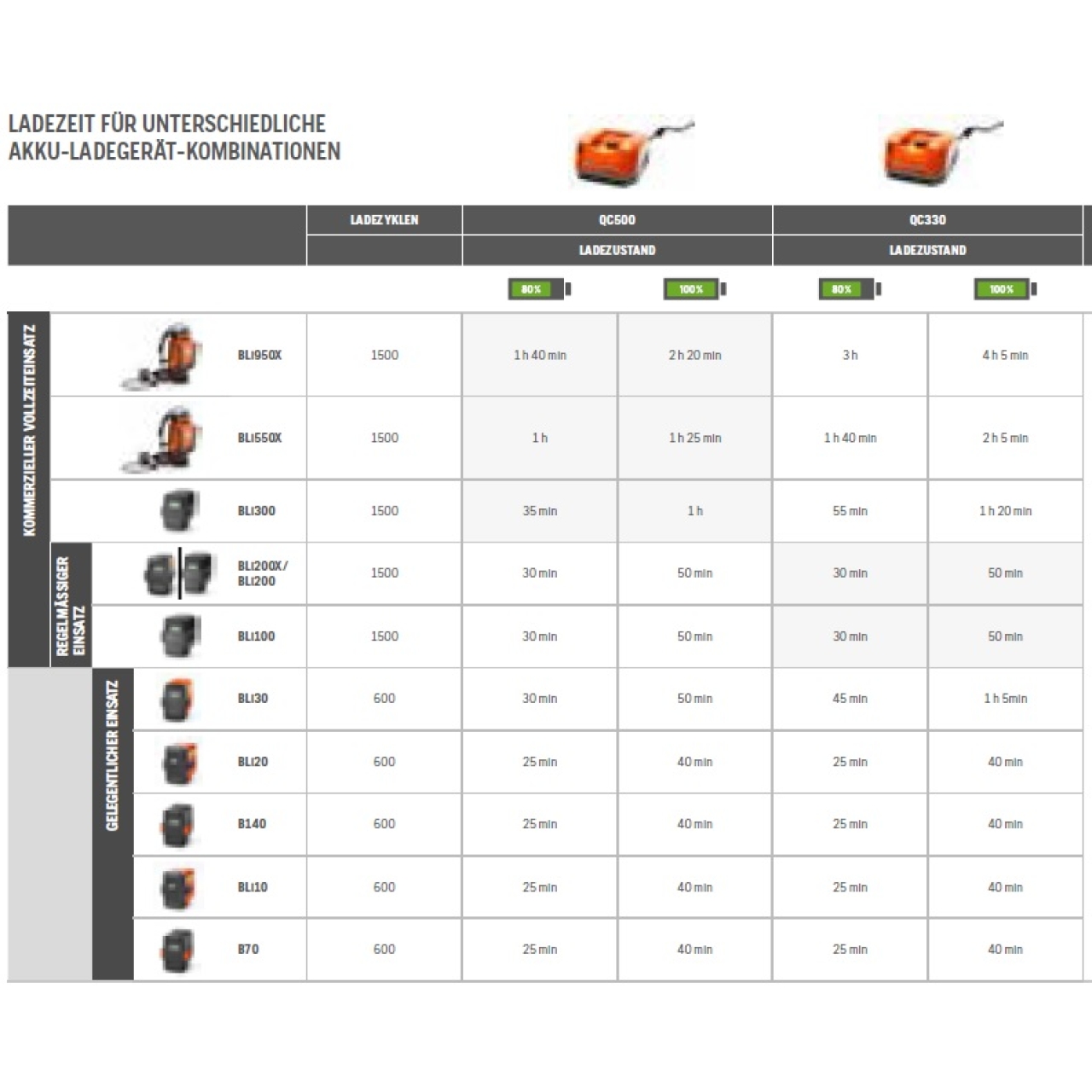 Akku Bli10 36,00 V / 2,00 Ah