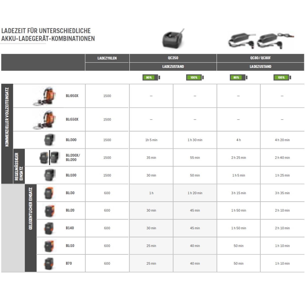 Akku Bli10 36,00 V / 2,00 Ah